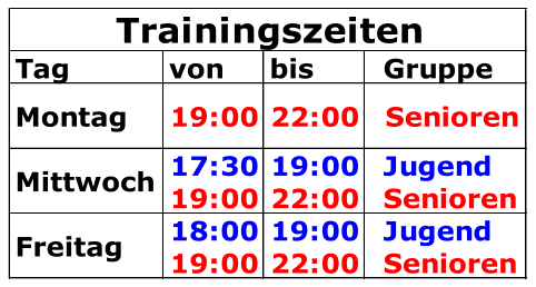 Tag von bis  Gruppe 17:30 19:00 Jugend 19:00 22:00 Senioren 18:00 19:00 Jugend 19:00 22:00 Senioren Trainingszeiten Montag Mittwoch Freitag 19:00 22:00 Senioren